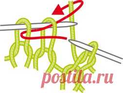 Планета Вязания | Условные обозначения