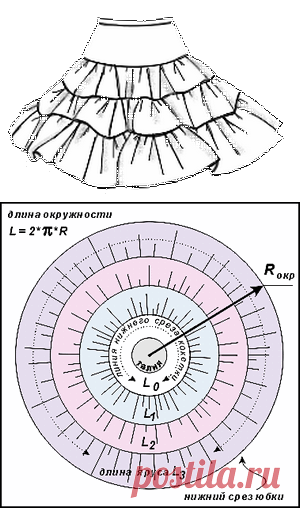 Юбки своими руками .