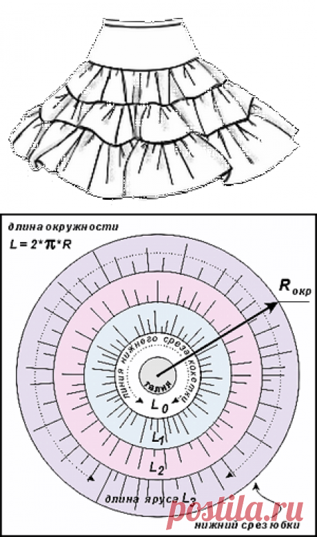 Юбки своими руками .