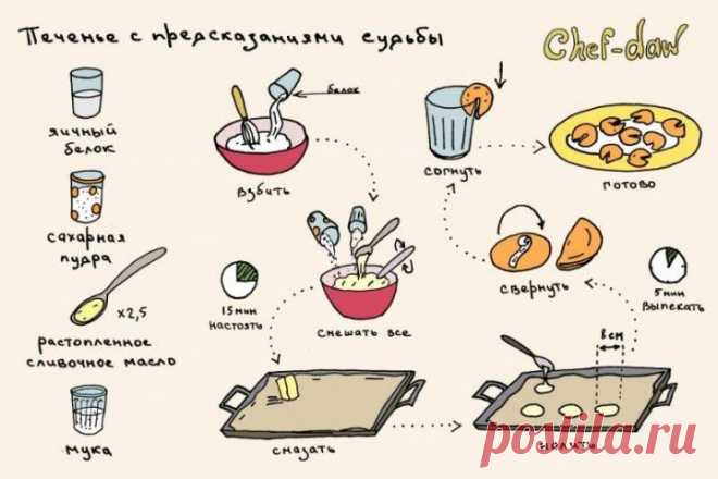 (+1) тема - Кулинарные рецепты в картинках 2 | ВКУСНО ПОЕДИМ!