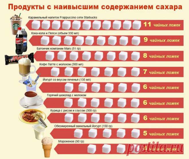Какая допустимая норма сахара в день для взрослых и детей?