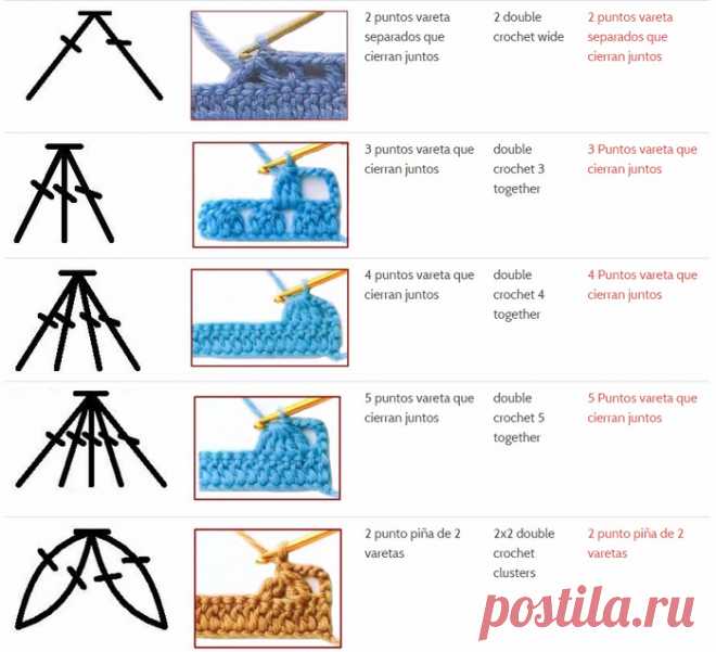 СИМВОЛЫ И ОБРАЗЦЫ ВЯЗАНИЯ КРЮЧКОМ