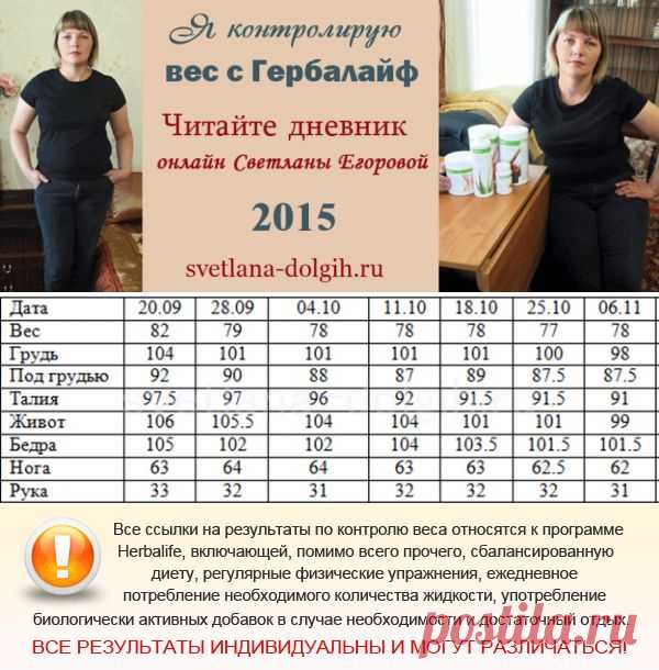 Рацион питания с продуктами Гербалайф 5-разовый, и поэтому вы не будете голодать и мучить себя изнуряющими диетами, а получите заряд энергии и бодрости на длительное время.