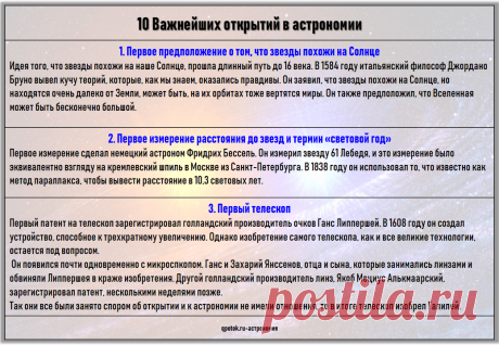 Важнейшие открытия в астрономии