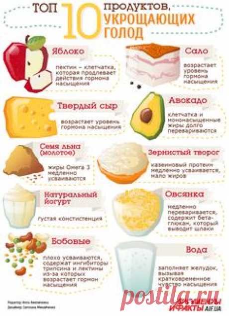 Топ -10 продуктов, укрощающих чувство голода | Продукты и…