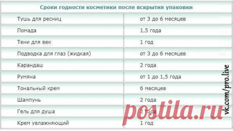 Полезно: Сроки годности косметики посл / Взлом логики
