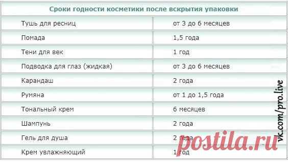 Полезно: Сроки годности косметики посл / Взлом логики
