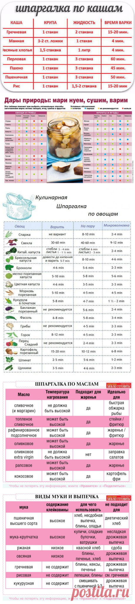 25 очень полезных кулинарных шпаргалок на каждый день