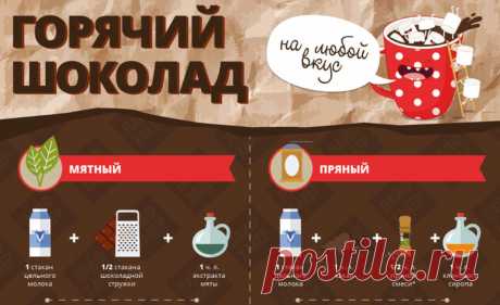20 рецептов горячего шоколада.