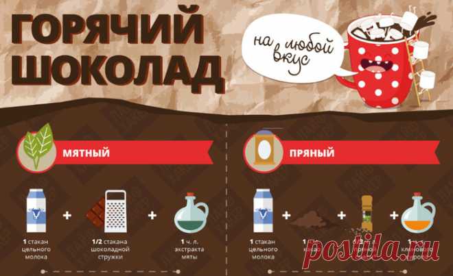 20 рецептов горячего шоколада.
