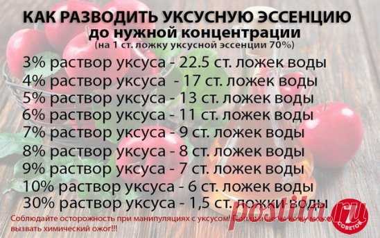 Разводим правильно уксусную эссенцию до нужной концентрации!
