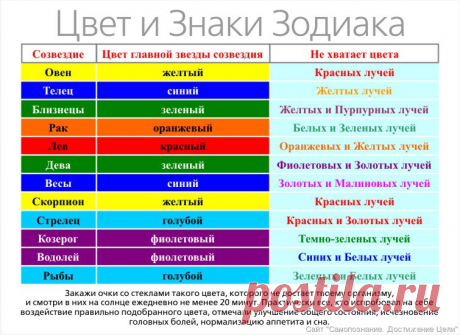 Гороскоп на июнь 2016 года для всех знаков зодиака - Доступная Эзотерика