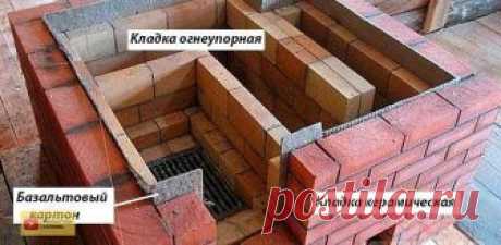 Барбекю своими руками 
 
Для возведения уличной печи на дачном участке предлагаем реализовать проект, изображенный на фото. Перечислим технические особенности сооружения: 
2 рабочих места, способных функционировать одновременно, – мангал и варочная плита; 
габаритные размеры в плане – 1660 х 1020 мм, высота – 3220 мм (считая дымоход с оголовком); 
сбор дымовых газов от обоих топливников организован в одну трубу; 
конструкция максимально упрощена – вместо арочного свода топ...