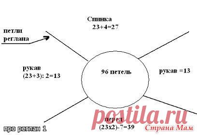 . Реглан спицами - Вязание - Страна Мам
