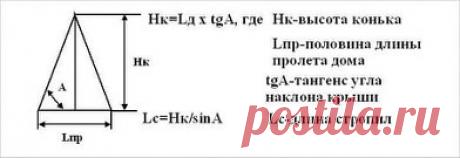 #СделайСам #ПоделкиДляДачи #ПоделкиДляДома #Дача
 Двухскатная крыша для гаража 
 
Двускатная крыша – несложная конструкция, состоящая и двух наклонной плоскостей, называемых кровельными скатами. Они опираются на внешние стены гаража и сходятся в коньковом соединении, являющемся высшей точкой кровли. Два ската и основание крыши образуют равнобедренный треугольник. Данный способ перекрытия гаража по сравнению с другими вариантами обладает следующими плюсами: 
 
Обеспечение самостоятельного схода с