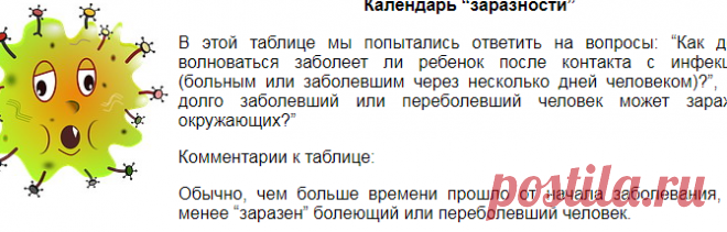 календарь заразности