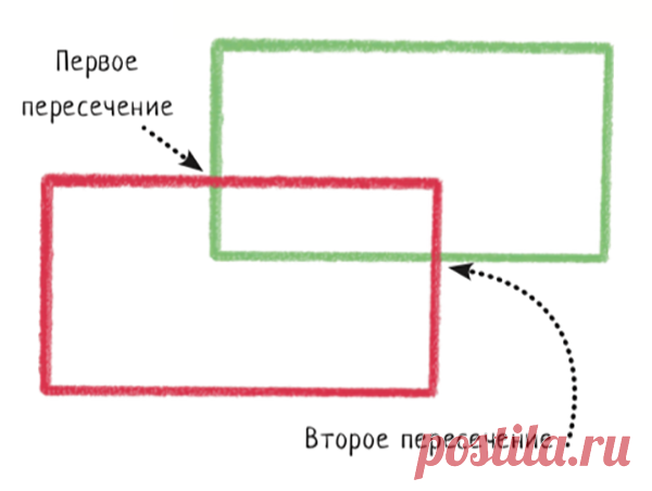 Начерти карандашом два прямоугольника, которые пересекают друг друга в двух местах. Линии не обязательно должны быть идеально ровными — можно рисовать прямоугольники не по линейке.