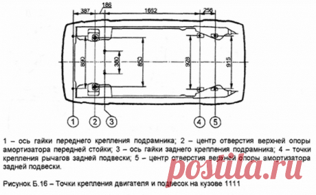 Размеры кузова VAZ 1111 Oka - Таблицы размеров