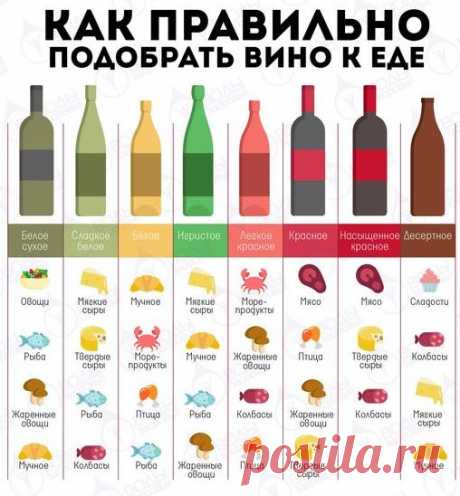 Вино должно подаваться на стол от легкого к более крепкому. Сухие вина - раньше сладких, молодые вина — раньше старых. Вино подают с правой стороны, а кушанье с левой.