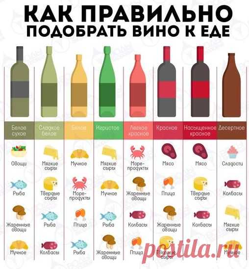 Вино должно подаваться на стол от легкого к более крепкому. Сухие вина - раньше сладких, молодые вина — раньше старых. Вино подают с правой стороны, а кушанье с левой.