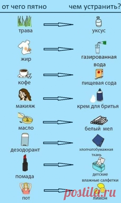 Сохраните себе, чтобы не потерять)