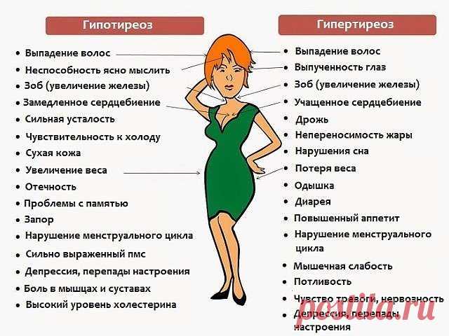 КАК ЗАПУСТИТЬ ПО НОВОЙ РАБОТУ ЩИТОВИДКИ...