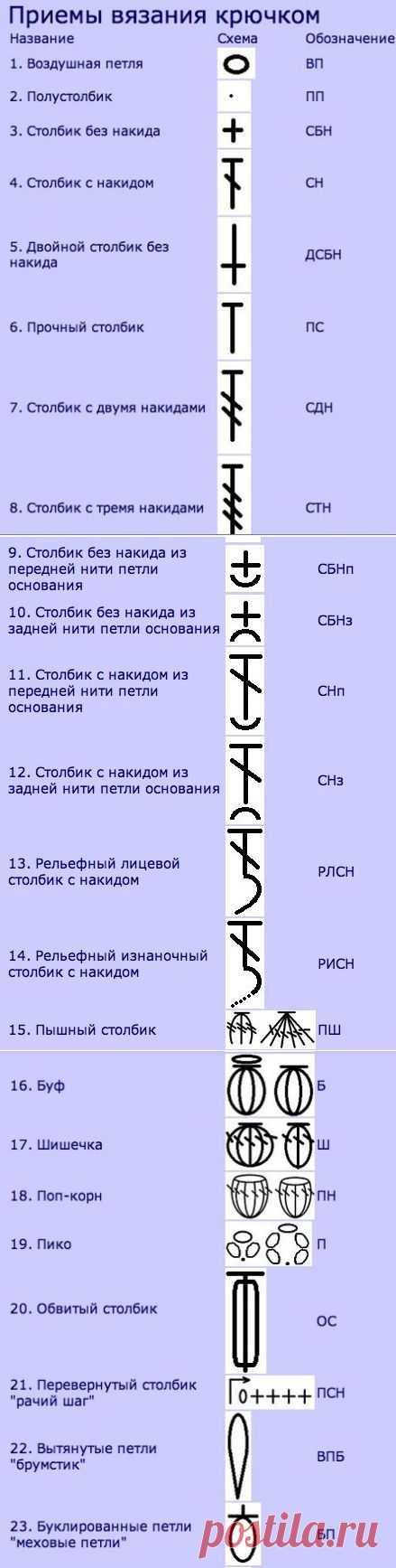 ШПАРГАЛКА ПО ВЯЗАНИЮ ДЛЯ РУКОДЕЛЬНИЦ