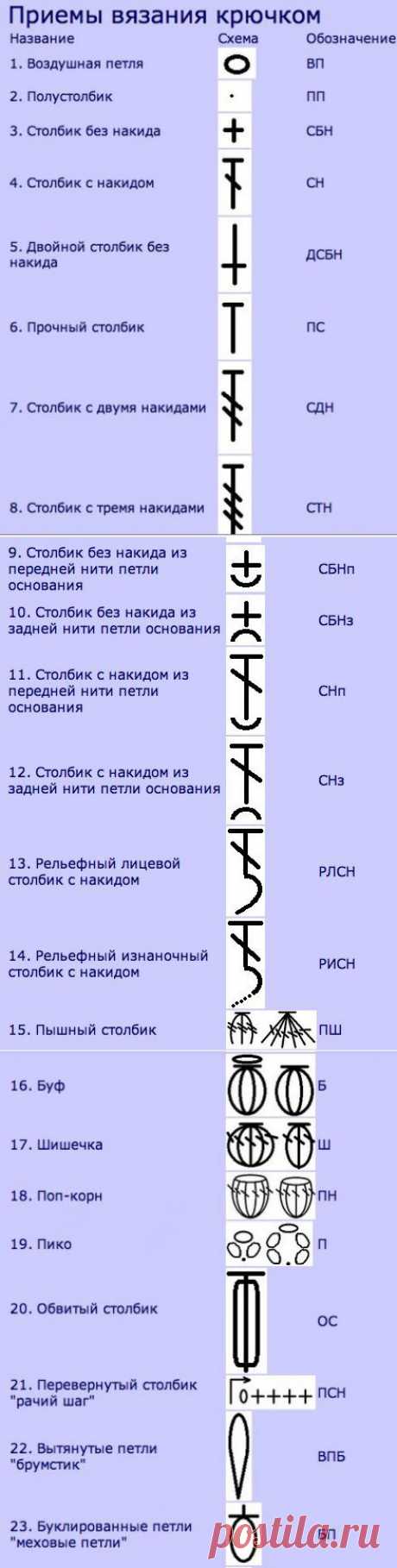 ШПАРГАЛКА ПО ВЯЗАНИЮ ДЛЯ РУКОДЕЛЬНИЦ