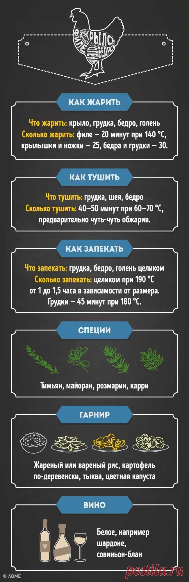 Гид по приготовлению блюд из курицы
