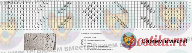 Кардиганы на весенний сезон. Схемы узоров спицами для 5 моделей | Вяжем вместе! | Дзен