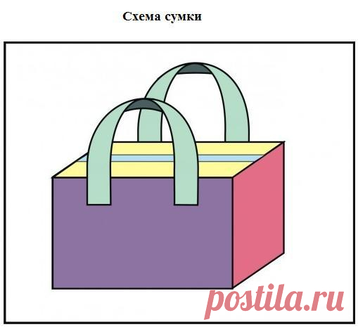 Как сшить сумку из кожи?