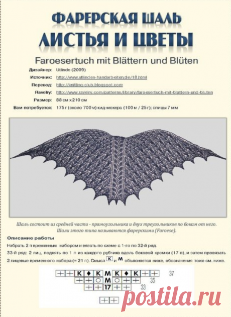 Вам не нужен жакет и кардиган, если есть эта шаль. Фарерская (датская)шаль. | Lenasana Вязание | Яндекс Дзен