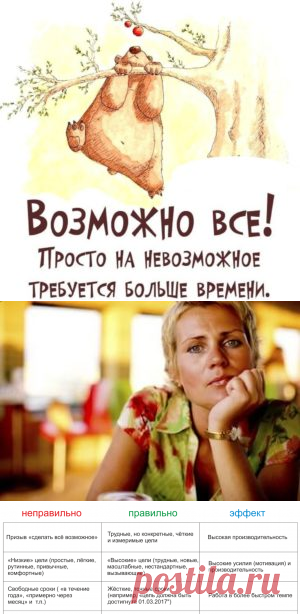 Что такое цель? | Чудо Трансформации