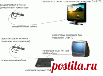 Ресивер для телевизора: для чего нужен, как подключить