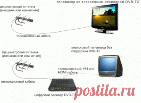 Ресивер для телевизора: для чего нужен, как подключить