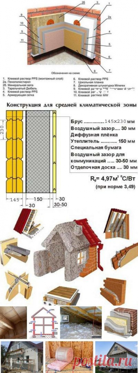 Как самостоятельно утеплить фасад, стены, пол и крышу дома или дачи своими руками. Основные проверенные методики и технологии самостоятельного утепления загородных домов - Ремонт и дизайн дома своими руками