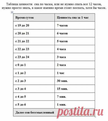 5 основных теорий о том, что такое сны и таблица сна / Мистика