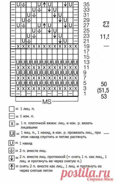 Шикарный ажурный топ удлиненного кроя. Спицы. Видео МК. - ВЯЗАНАЯ МОДА+ ДЛЯ НЕМОДЕЛЬНЫХ ДАМ - Страна Мам