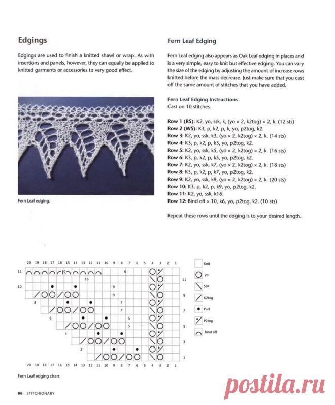 Красивая обвязка спицами края для шали (схемы) | Ирина Буланова | Яндекс Дзен