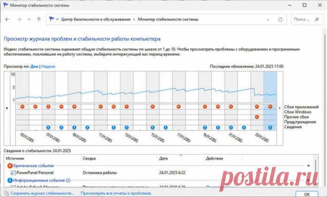 Монитор стабильности системы: просмотр ошибок Windows Монитор стабильности системы для отслеживания событий на компьютере: просмотр сведений об ошибках и сбоях Windows, приложений и оборудования.