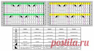 Узоры спицами, подборка