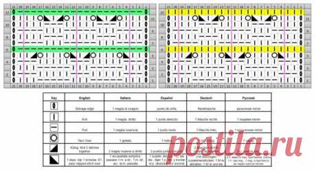 Узоры спицами, подборка