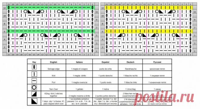 Узоры спицами, подборка