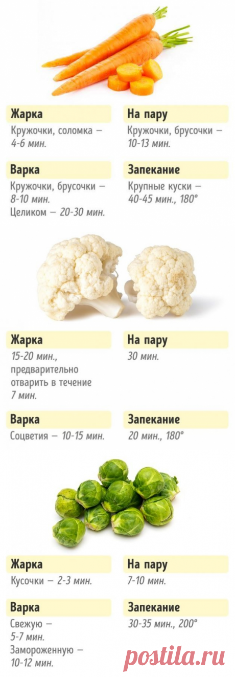 Хозяйкам на заметку. Сколько нужно готовить овощи для сохранения пользы и вкуса