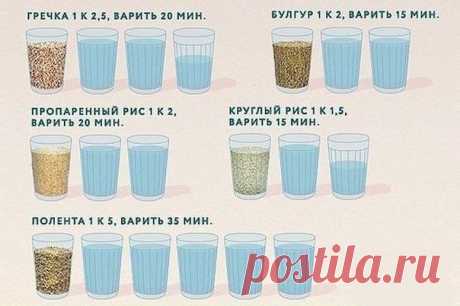 Таблица соотношения воды и круп