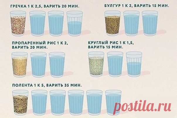 Таблица соотношения воды и круп