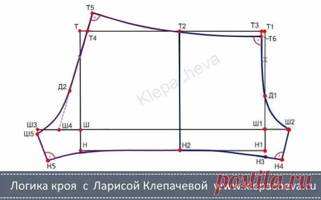 выкройка мужских семейных трусов: 2 тыс изображений найдено в Яндекс Картинках