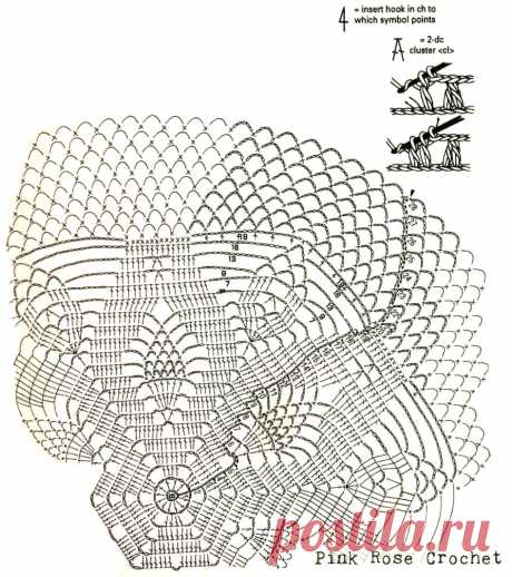Dandy Discovery doily chart graf..jpg (Изображение JPEG, 893 × 1006 пикселов)