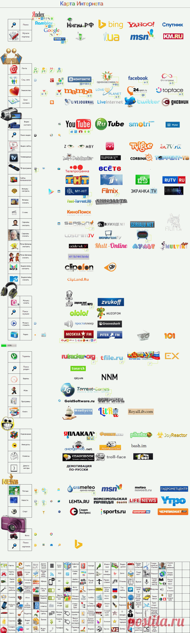 Персональный сайт - Карта интернета