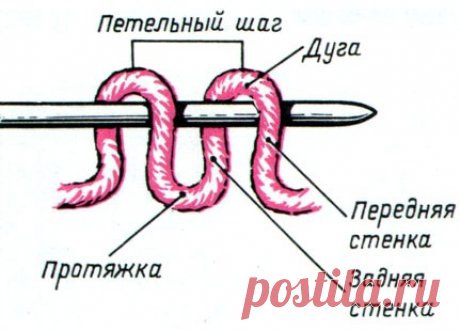 Век вяжи - век учись! Протяжка. Варианты понимания и использования